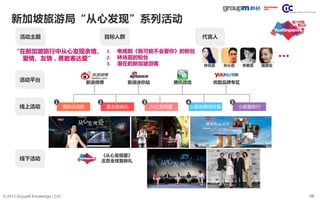 58© 2013 GroupM Knowledge | CIC
新加坡旅游局“从心发现”系列活动
…
活动主题 目标人群 代言人
李素喜孙沁岳林依晨 路嘉怡
新浪迷你站新浪微博 优酷品牌专区
《从心发现爱》
北京全球首映礼
“在新加坡旅行中从心发现亲情、
爱情、友情，勇敢表达爱”
1. 电视剧《我可能不会爱你》的粉丝
2. 林依晨的粉丝
3. 潜在的新加坡游客
活动平台
线上活动
线下活动
猜剧求观影
1
直击首映礼
2
12星座狮城攻略
4
从心发现爱
3
小姐爱旅行
5
腾讯微信
 