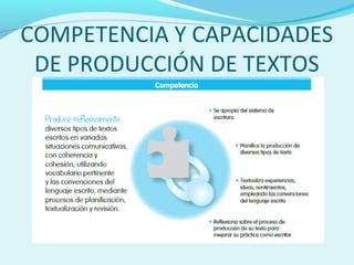 COMPETENCIA Y CAPACIDADES
DE PRODUCCIÓN DE TEXTOS
 