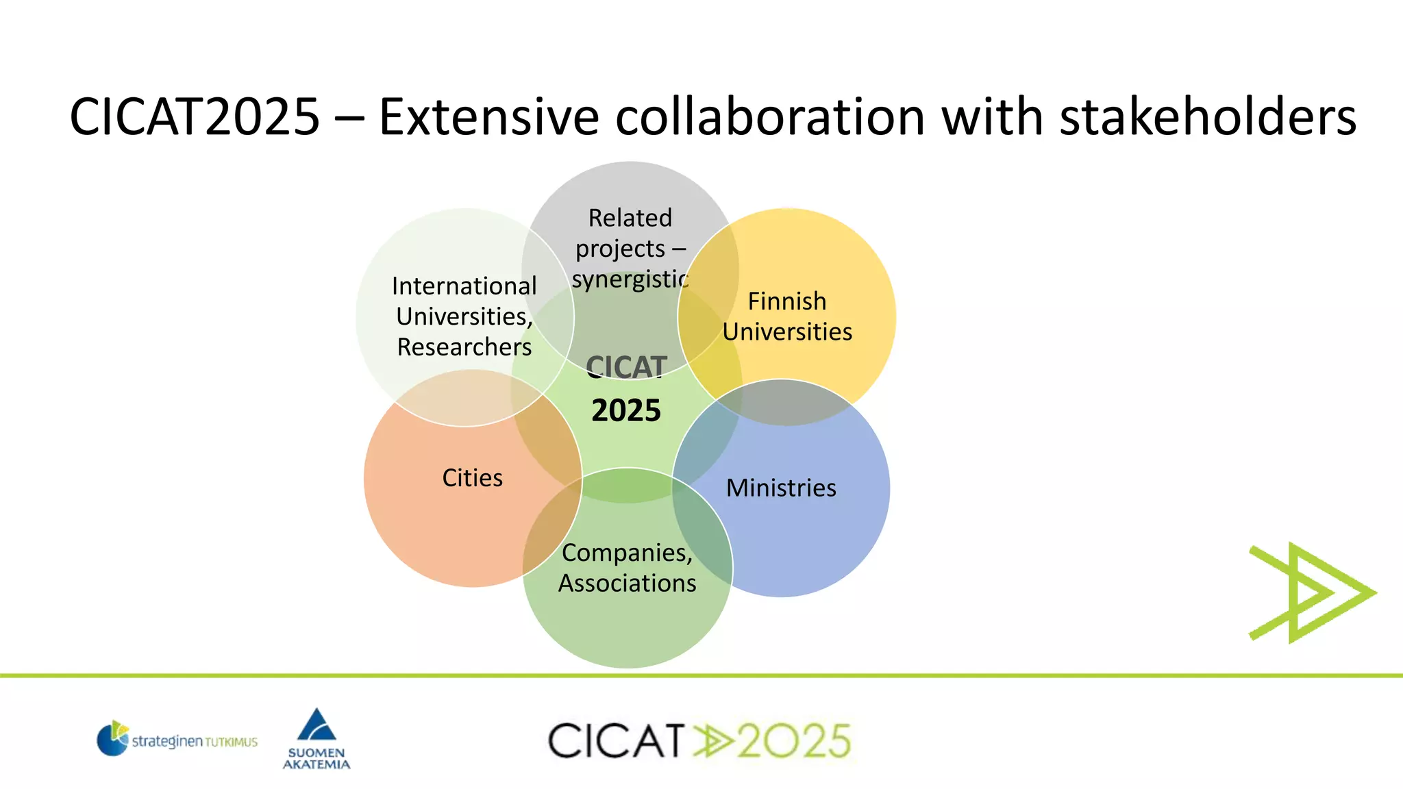 CICAT2025 – Extensive collaboration with stakeholders
CICAT
2025
Related
projects –
synergistic
Finnish
Universities
Ministries
Companies,
Associations
Cities
International
Universities,
Researchers
 