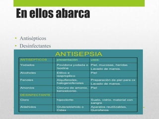 En ellos abarca
• Antisépticos
• Desinfectantes
 
