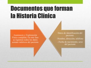 Documentos que forman
la Historia Clínica
Anamnesis y Exploración
Física completa: En esta fase
se registran todos los datos
somato métricos del paciente
Datos de identificación del
paciente:
-Nombre, dirección, teléfono
- Fecha de nacimiento, sexo
del paciente
 