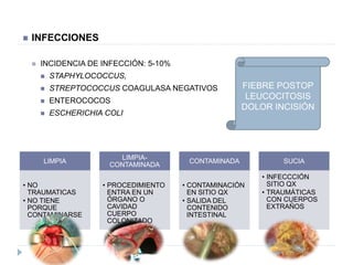  INFECCIONES
 INCIDENCIA DE INFECCIÓN: 5-10%
 STAPHYLOCOCCUS,
 STREPTOCOCCUS COAGULASA NEGATIVOS
 ENTEROCOCOS
 ESCHERICHIA COLI
LIMPIA
• NO
TRAUMATICAS
• NO TIENE
PORQUE
CONTAMINARSE
LIMPIA-
CONTAMINADA
• PROCEDIMIENTO
ENTRA EN UN
ÓRGANO O
CAVIDAD
CUERPO
COLONIZADO
CONTAMINADA
• CONTAMINACIÓN
EN SITIO QX
• SALIDA DEL
CONTENIDO
INTESTINAL
SUCIA
• INFECCCIÓN
SITIO QX
• TRAUMÁTICAS
CON CUERPOS
EXTRAÑOS
FIEBRE POSTOP
LEUCOCITOSIS
DOLOR INCISIÓN
 