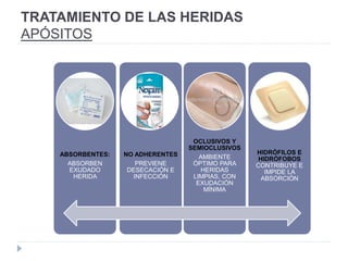 TRATAMIENTO DE LAS HERIDAS
APÓSITOS
ABSORBENTES:
ABSORBEN
EXUDADO
HERIDA
NO ADHERENTES
PREVIENE
DESECACIÓN E
INFECCIÓN
OCLUSIVOS Y
SEMIOCLUSIVOS
AMBIENTE
ÓPTIMO PARA
HERIDAS
LIMPIAS, CON
EXUDACIÓN
MÍNIMA
HIDRÓFILOS E
HIDRÓFOBOS
CONTRIBUYE E
IMPIDE LA
ABSORCIÓN
 