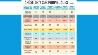 CICATRIZACION DE LAS HERIDAS.pptx