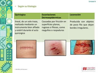 Cicatrizacion, heridas, suturas.ppt