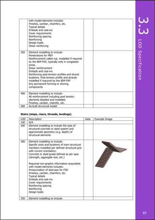 Congested Riser CIC Building Information Modelling Standards Draft 6.2 | PDF
