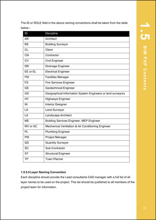 CIC Building Information Modelling Standards (Phase One) | PDF