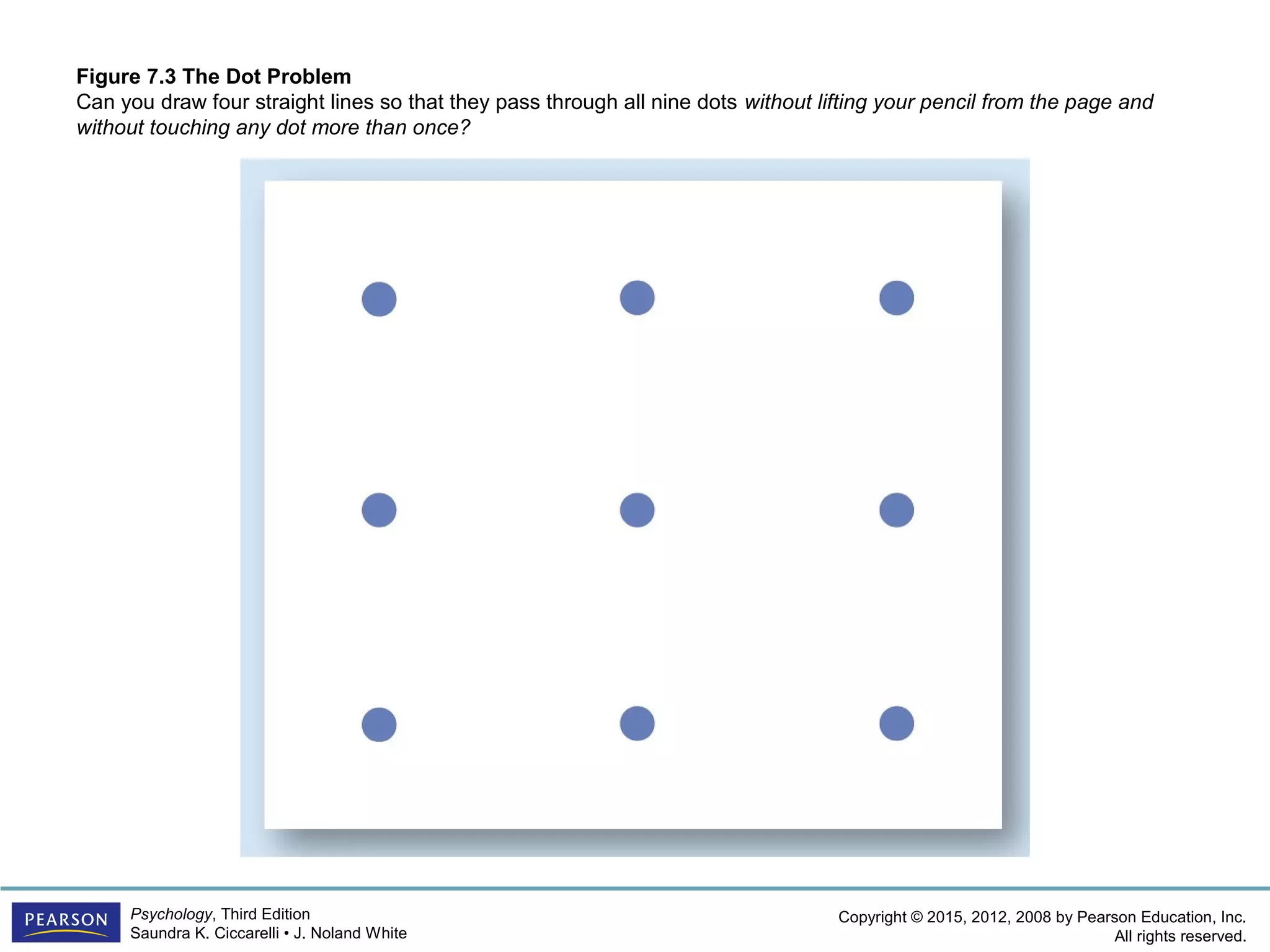 Copyright © 2015, 2012, 2008 by Pearson Education, Inc.
All rights reserved.
Psychology, Third Edition
Saundra K. Ciccarelli • J. Noland White
Figure 7.3 The Dot Problem
Can you draw four straight lines so that they pass through all nine dots without lifting your pencil from the page and
without touching any dot more than once?
 