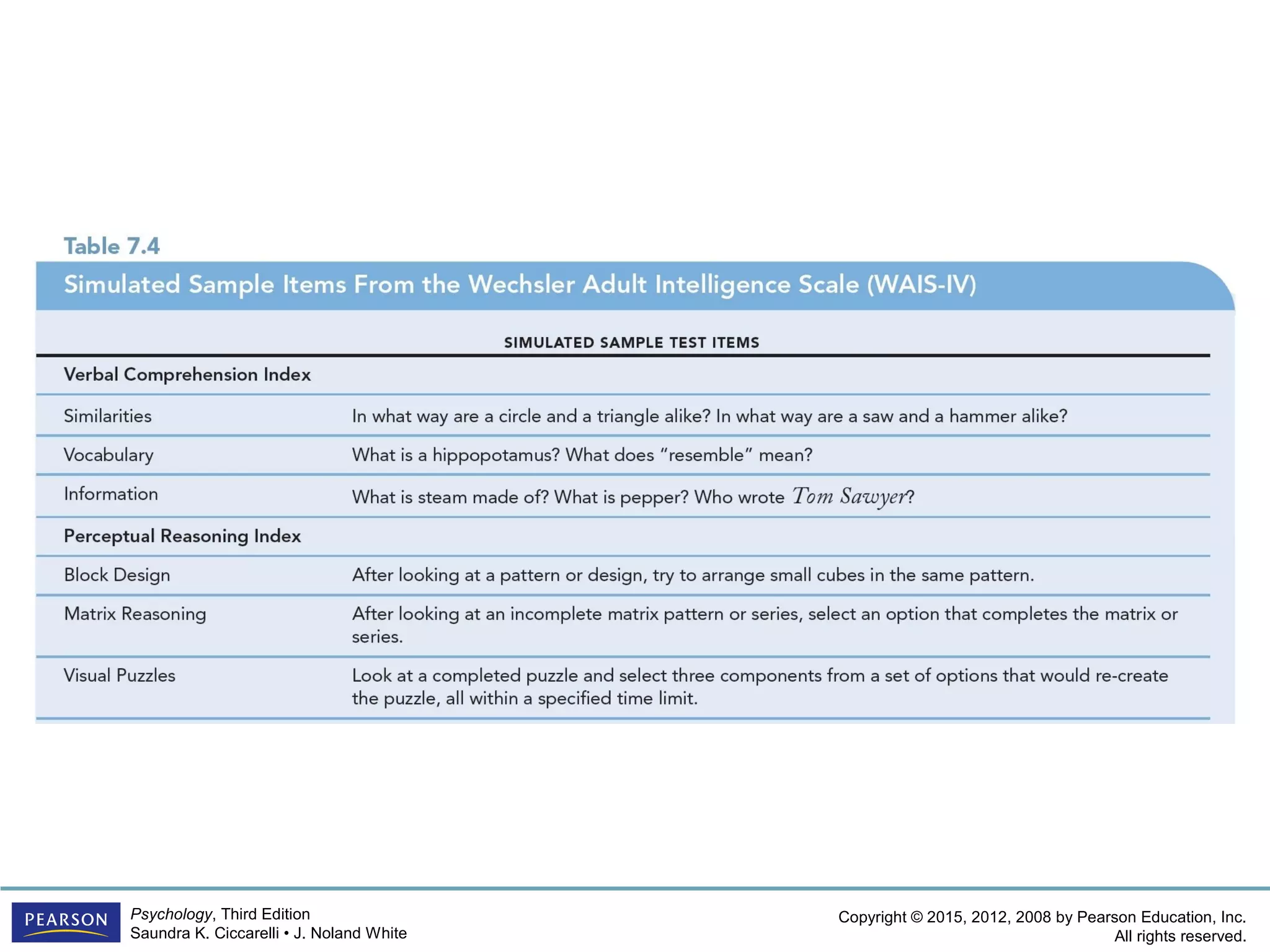Copyright © 2015, 2012, 2008 by Pearson Education, Inc.
All rights reserved.
Psychology, Third Edition
Saundra K. Ciccarelli • J. Noland White
 