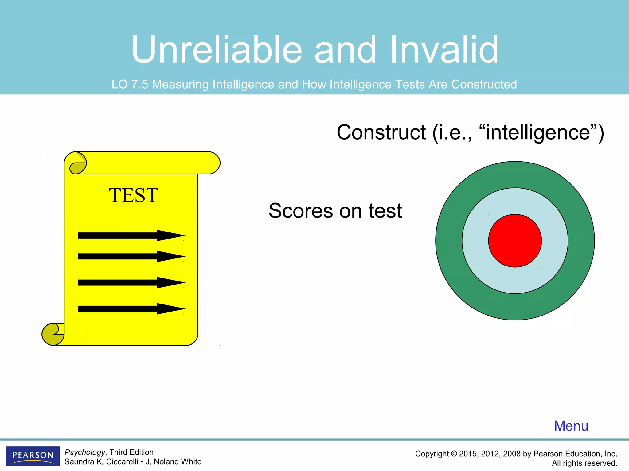 Copyright © 2015, 2012, 2008 by Pearson Education, Inc.
All rights reserved.
Psychology, Third Edition
Saundra K. Ciccarelli • J. Noland White
Unreliable and Invalid
TEST
Construct (i.e., “intelligence”)
Scores on test
Menu
LO 7.5 Measuring Intelligence and How Intelligence Tests Are Constructed
 
