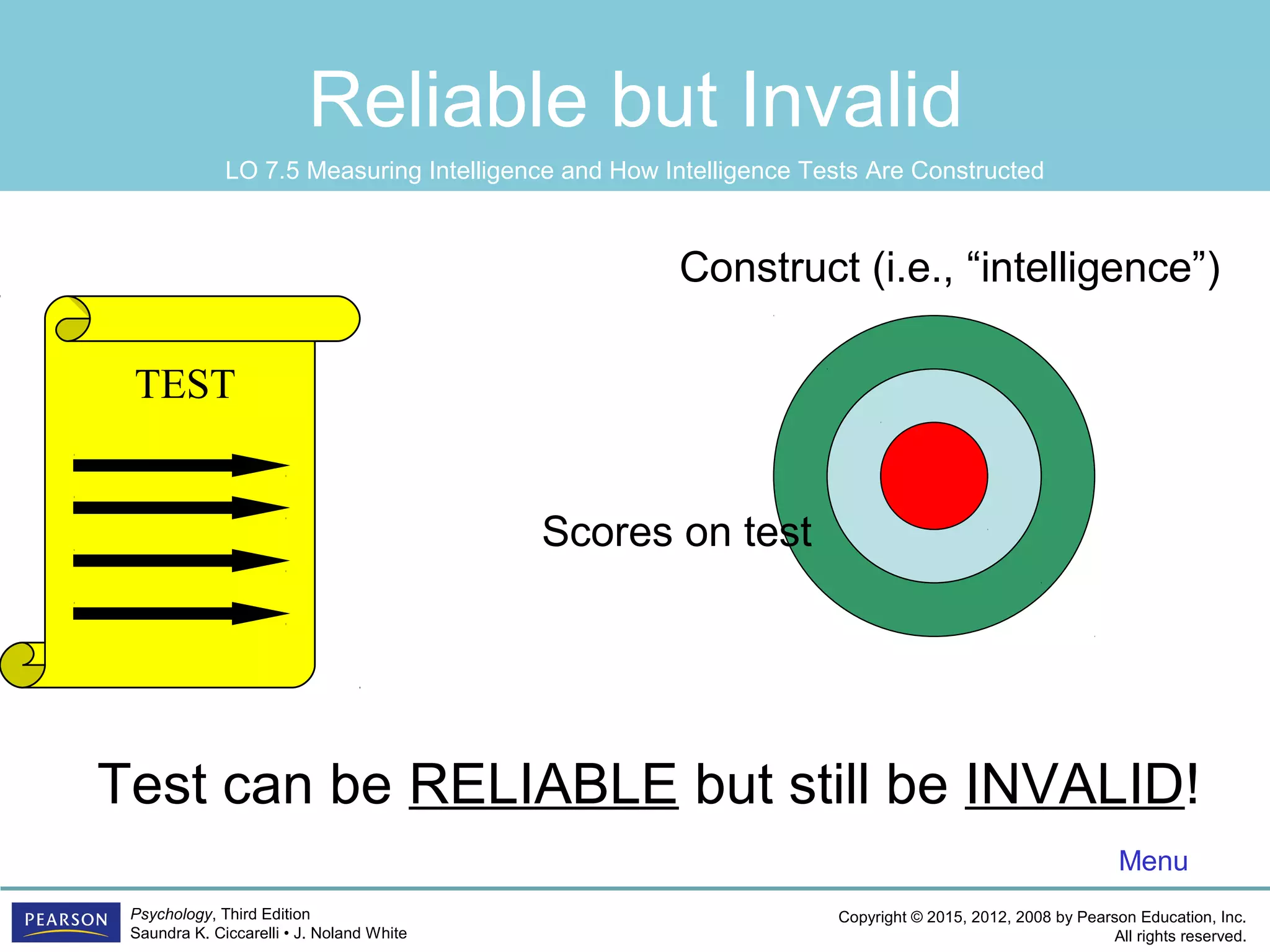 Copyright © 2015, 2012, 2008 by Pearson Education, Inc.
All rights reserved.
Psychology, Third Edition
Saundra K. Ciccarelli • J. Noland White
Reliable but Invalid
TEST
Construct (i.e., “intelligence”)
Scores on test
Test can be RELIABLE but still be INVALID!
Menu
LO 7.5 Measuring Intelligence and How Intelligence Tests Are Constructed
 