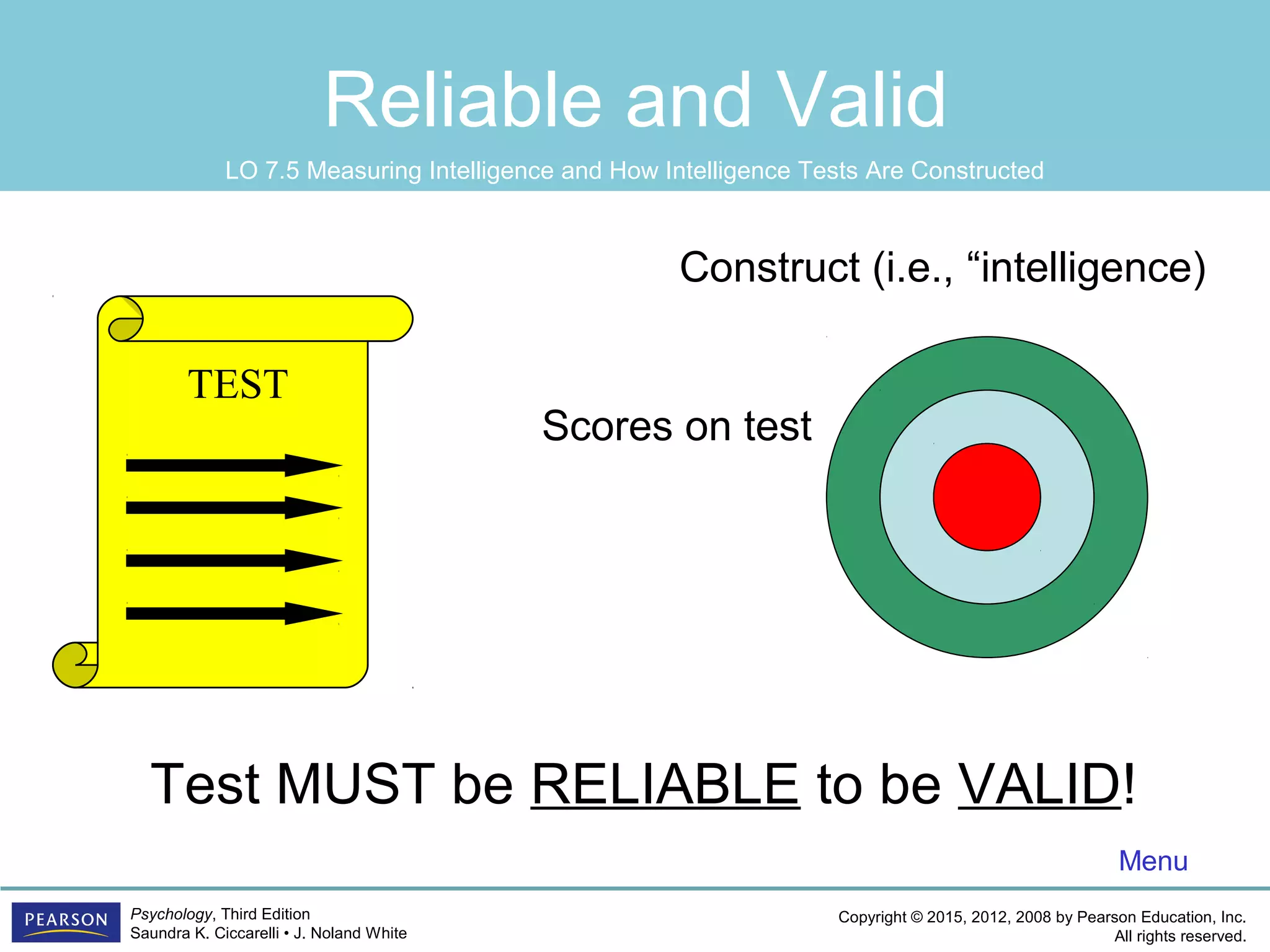 Copyright © 2015, 2012, 2008 by Pearson Education, Inc.
All rights reserved.
Psychology, Third Edition
Saundra K. Ciccarelli • J. Noland White
Reliable and Valid
TEST
Construct (i.e., “intelligence)
Scores on test
Test MUST be RELIABLE to be VALID!
Menu
LO 7.5 Measuring Intelligence and How Intelligence Tests Are Constructed
 