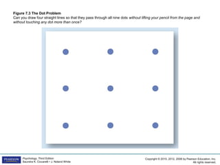 Copyright © 2015, 2012, 2008 by Pearson Education, Inc.
All rights reserved.
Psychology, Third Edition
Saundra K. Ciccarelli • J. Noland White
Figure 7.3 The Dot Problem
Can you draw four straight lines so that they pass through all nine dots without lifting your pencil from the page and
without touching any dot more than once?
 