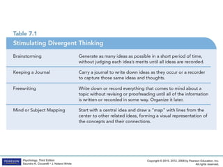 Copyright © 2015, 2012, 2008 by Pearson Education, Inc.
All rights reserved.
Psychology, Third Edition
Saundra K. Ciccarelli • J. Noland White
 