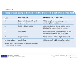 Copyright © 2015, 2012, 2008 by Pearson Education, Inc.
All rights reserved.
Psychology, Third Edition
Saundra K. Ciccarelli • J. Noland White
 