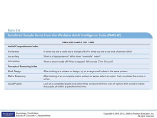 Copyright © 2015, 2012, 2008 by Pearson Education, Inc.
All rights reserved.
Psychology, Third Edition
Saundra K. Ciccarelli • J. Noland White
 