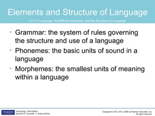 Copyright © 2015, 2012, 2008 by Pearson Education, Inc.
All rights reserved.
Psychology, Third Edition
Saundra K. Ciccarelli • J. Noland White
Elements and Structure of Language
• Grammar: the system of rules governing
the structure and use of a language
• Phonemes: the basic units of sound in a
language
• Morphemes: the smallest units of meaning
within a language
LO 7.9 Language, Its Different Elements, and the Structure of Language
 
