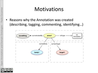 OpenAnnotationandDomainOntologies–PaoloCiccarese
Motivations
• Reasons why the Annotation was created
(describing, tagging, commenting, identifying…)
 