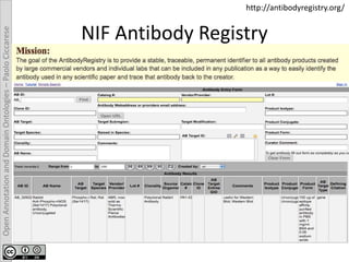 OpenAnnotationandDomainOntologies–PaoloCiccarese
NIF Antibody Registry
http://antibodyregistry.org/
 