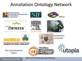 Annotation Ontology Network

                                                           Biotea




                       ...