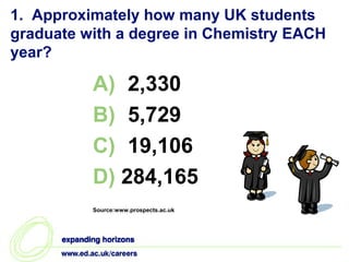 1. Approximately how many UK students
graduate with a degree in Chemistry EACH
year?

          A) 2,330
          B) 5,729
          C) 19,106
          D) 284,165
          Source:www.prospects.ac.uk
 