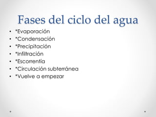 Fases del ciclo del agua
• *Evaporación
• *Condensación
• *Precipitación
• *Infiltración
• *Escorrentía
• *Circulación subterránea
• *Vuelve a empezar
 