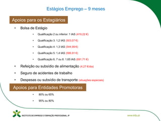 Estágios Emprego – 9 meses
Apoios para os Estagiários
• Seguro de acidentes de trabalho
• Qualificação 2 ou inferior: 1 IAS (419,22 €)
• Refeição ou subsídio de alimentação (4,27 €/dia)
• Bolsa de Estágio
• Qualificação 3: 1,2 IAS (503,07 €)
• Qualificação 4: 1,3 IAS (544,99 €)
• Qualificação 5: 1,4 IAS (586,91 €)
• Qualificação 6, 7 ou 8: 1,65 IAS (691,71 €)
• Despesas ou subsídio de transporte (situações especiais)
Apoios para Entidades Promotoras
• 80% ou 65%
• 95% ou 80%
 