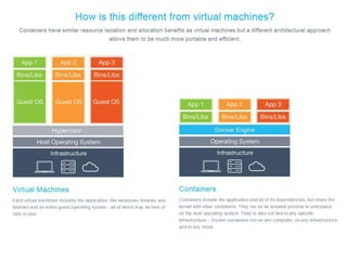 CI CD using Docker and Jenkins