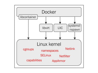CI CD using Docker and Jenkins