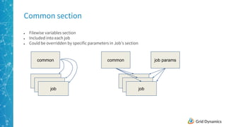 19
● Filewise variables section
● Included into each job
● Could be overridden by specific parameters in Job’s section
Common section
common
job
common
job
job params
 