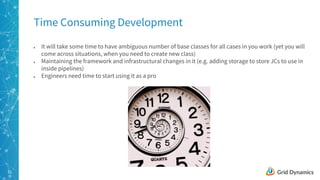 31
● It will take some time to have ambiguous number of base classes for all cases in you work (yet you will
come across situations, when you need to create new class)
● Maintaining the framework and infrastructural changes in it (e.g. adding storage to store JCs to use in
inside pipelines)
● Engineers need time to start using it as a pro
Time Consuming Development
 