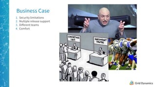 5
1. Security limitations
Business Case
2. Multiple release support
3. Different teams
4. Comfort
 