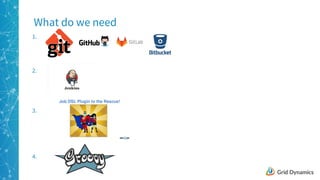 7
1.
What do we need
2.
3.
4.
 