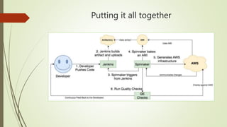 Putting it all together
 