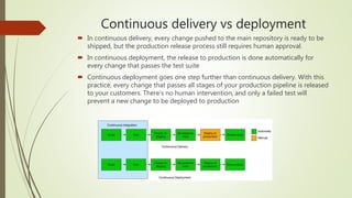 Continuous delivery vs deployment
 In continuous delivery, every change pushed to the main repository is ready to be
shipped, but the production release process still requires human approval.
 In continuous deployment, the release to production is done automatically for
every change that passes the test suite
 Continuous deployment goes one step further than continuous delivery. With this
practice, every change that passes all stages of your production pipeline is released
to your customers. There's no human intervention, and only a failed test will
prevent a new change to be deployed to production
 