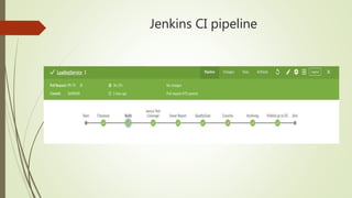 Jenkins CI pipeline
 