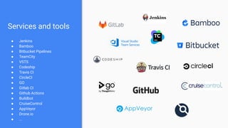 Services and tools
● Jenkins
● Bamboo
● Bitbucket Pipelines
● TeamCity
● VSTS
● Codeship
● Travis CI
● CircleCI
● GO
● Gitlab CI
● Github Actions
● Buildbot
● CruiseControl
● AppVeyor
● Drone.io
● ...
 