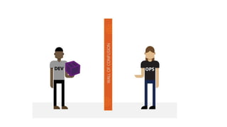 Cicd | PPTX