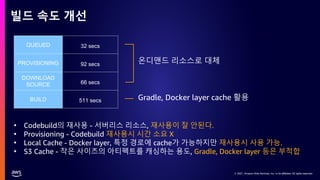 © 2021, Amazon Web Services, Inc. or its affiliates. All rights reserved.
© 2021, Amazon Web Services, Inc. or its affiliates. All rights reserved.
빌드 속도 개선
온디맨드 리소스로 대체
Gradle, Docker layer cache 활용
• Codebuild의 재사용 - 서버리스 리소스, 재사용이 잘 안된다.
• Provisioning - Codebuild 재사용시 시간 소요 X
• Local Cache - Docker layer, 특정 경로에 cache가 가능하지만 재사용시 사용 가능.
• S3 Cache - 작은 사이즈의 아티펙트를 캐싱하는 용도, Gradle, Docker layer 등은 부적합
QUEUED 32 secs
PROVISIONING 92 secs
DOWNLOAD
SOURCE 66 secs
BUILD 511 secs
 