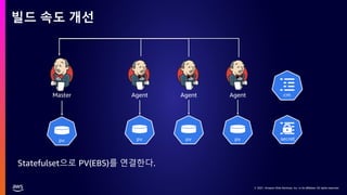 © 2021, Amazon Web Services, Inc. or its affiliates. All rights reserved.
© 2021, Amazon Web Services, Inc. or its affiliates. All rights reserved.
빌드 속도 개선
Master Agent Agent Agent
Statefulset으로 PV(EBS)를 연결한다.
 