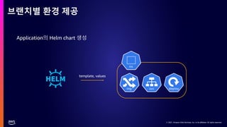 © 2021, Amazon Web Services, Inc. or its affiliates. All rights reserved.
© 2021, Amazon Web Services, Inc. or its affiliates. All rights reserved.
브랜치별 환경 제공
Application의 Helm chart 생성
template, values
 