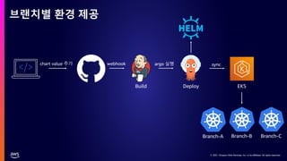 © 2021, Amazon Web Services, Inc. or its affiliates. All rights reserved.
© 2021, Amazon Web Services, Inc. or its affiliates. All rights reserved.
브랜치별 환경 제공
Deploy
Build EKS
Branch-B Branch-C
Branch-A
chart value 추가 webhook argo 실행 sync
 
