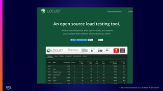 © 2021, Amazon Web Services, Inc. or its affiliates. All rights reserved.
© 2021, Amazon Web Services, Inc. or its affiliates. All rights reserved.
 