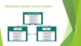 Distributed Version Control System
 