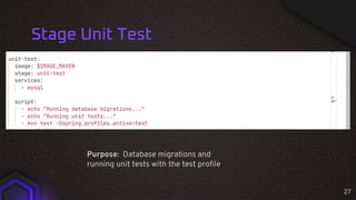 Stage Unit Test
Purpose: Database migrations and
running unit tests with the test profile
27
 