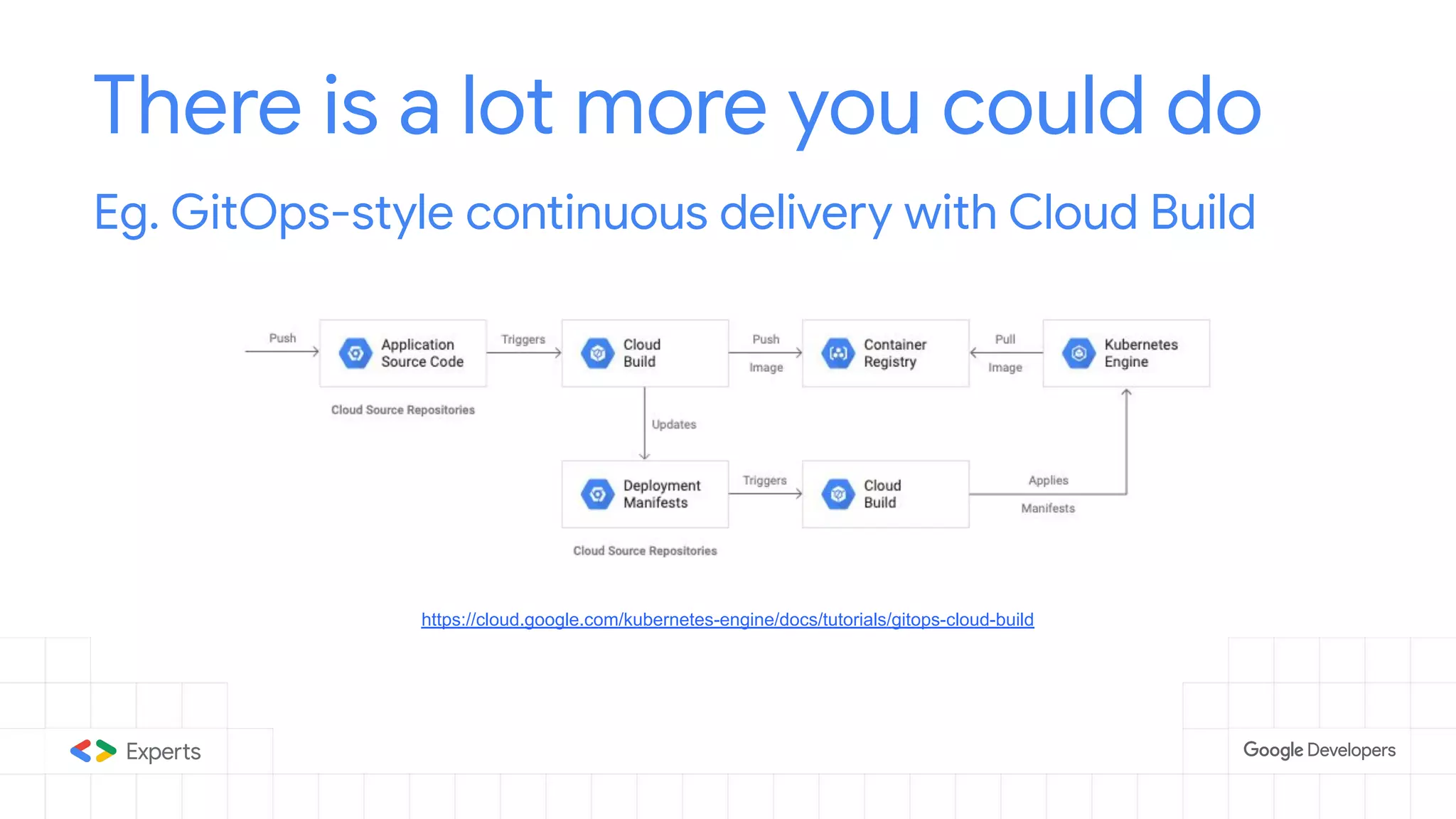 There is a lot more you could do
Eg. GitOps-style continuous delivery with Cloud Build
https://cloud.google.com/kubernetes-engine/docs/tutorials/gitops-cloud-build
 
