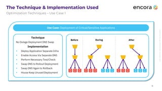 CICD-DevOps-SecOps - Updated Ilan.pptx