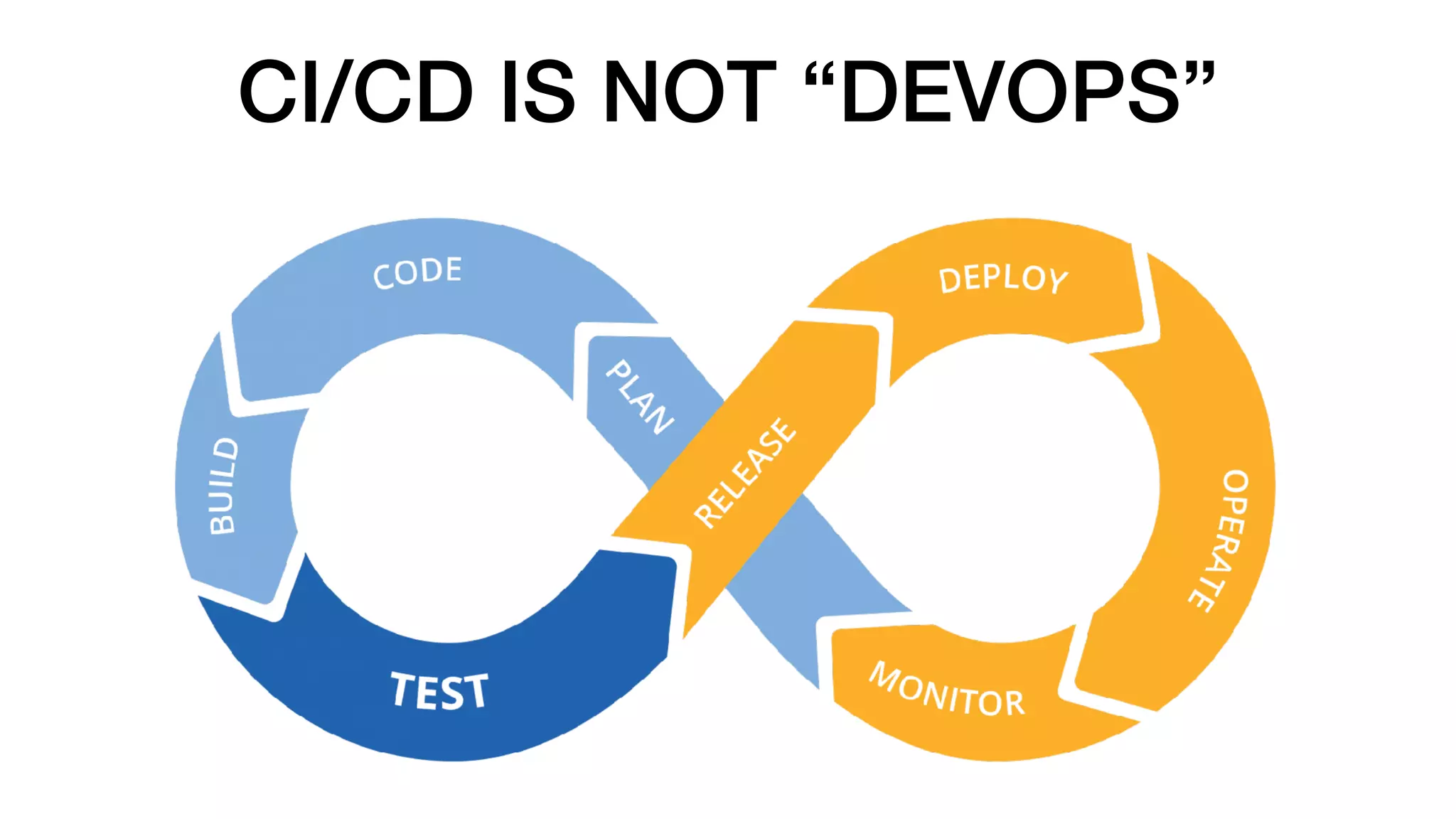 CI/CD IS NOT “DEVOPS”
 