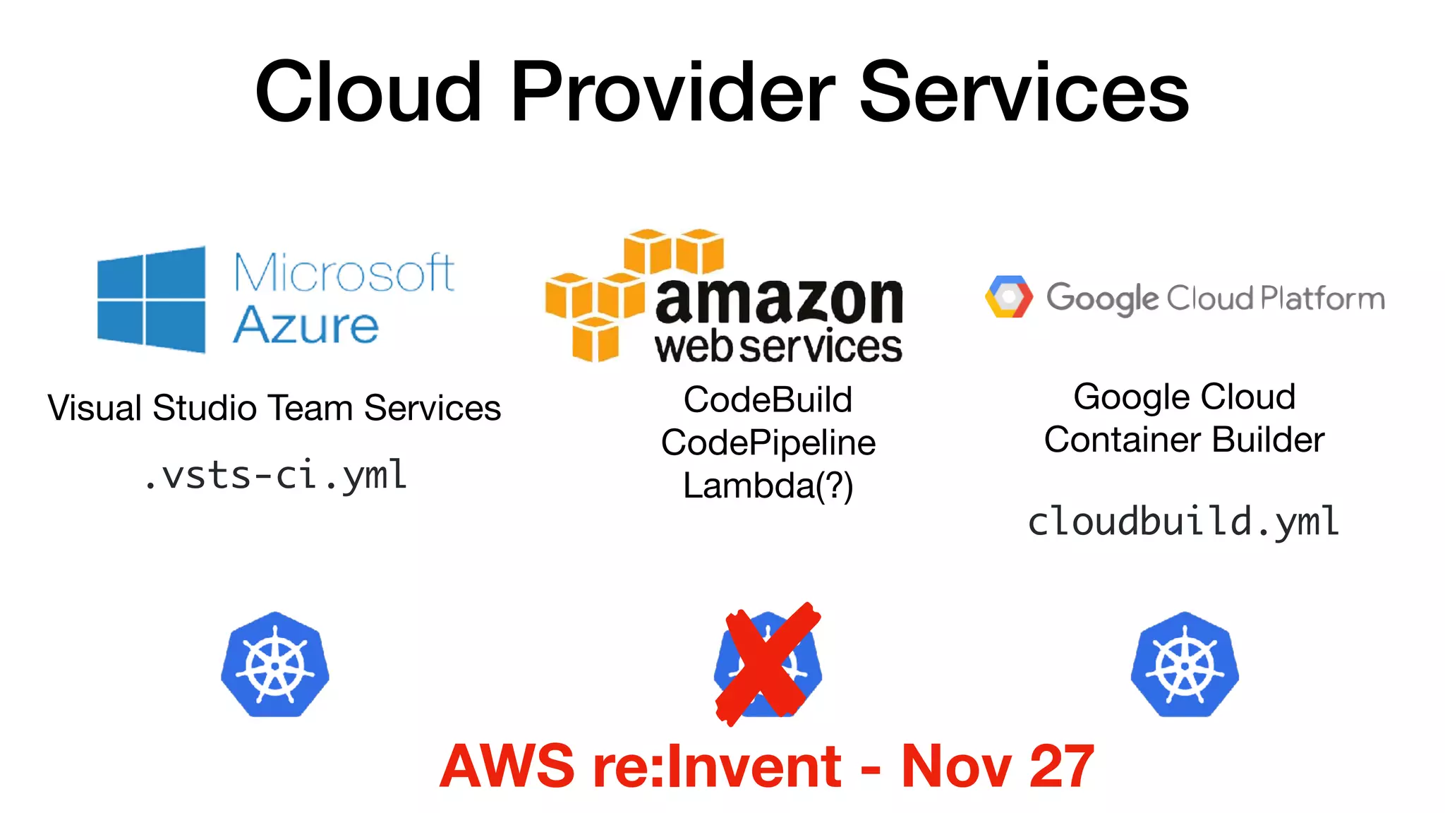 Cloud Provider Services
.vsts-ci.yml
Visual Studio Team Services CodeBuild

CodePipeline

Lambda(?)
Google Cloud

Container Builder
cloudbuild.yml
AWS re:Invent - Nov 27
 