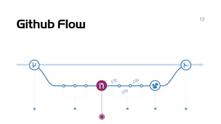 Building a CI/CD Pipeline for PHP apps | PDF